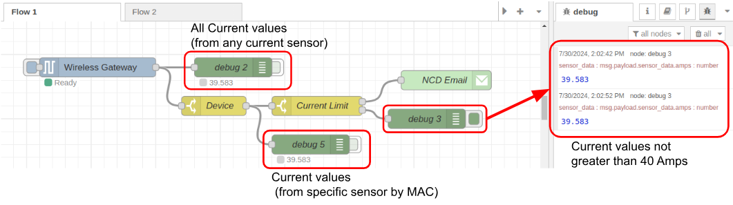 Nodered NCD Email notification flow Debug nodes