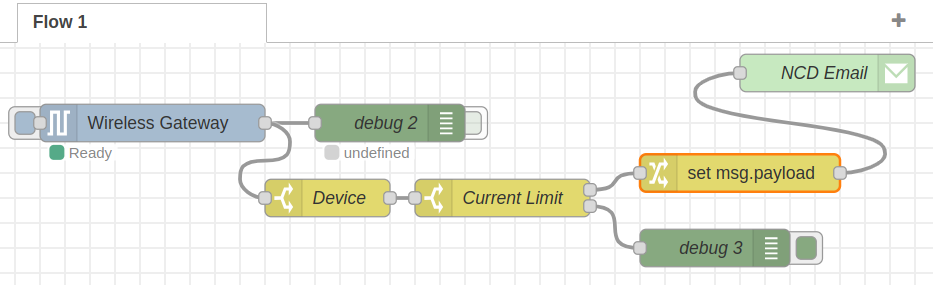 Nodered NCD Email notification flow