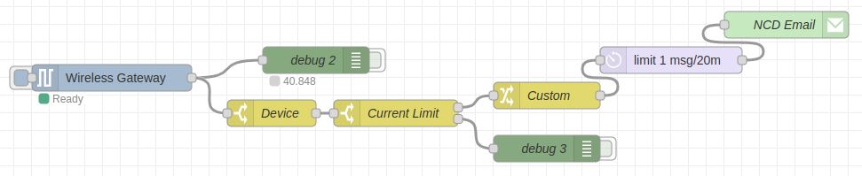 Nodered NCD Email notification final flow