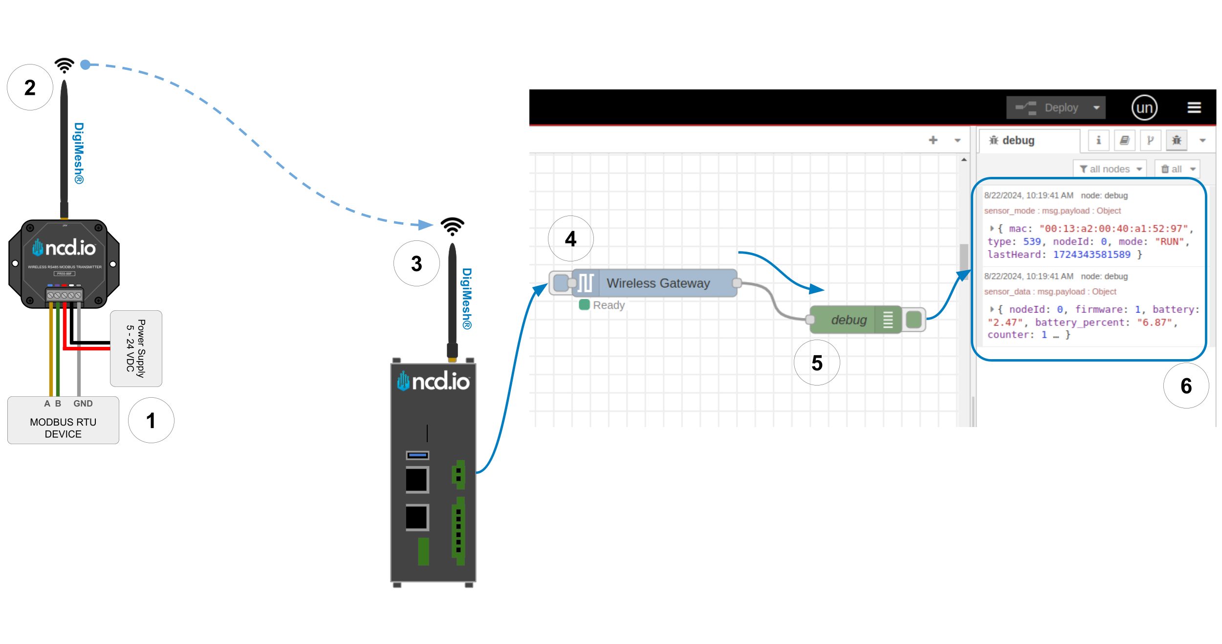 NCD Modbus RTU Node-RED Flow Example