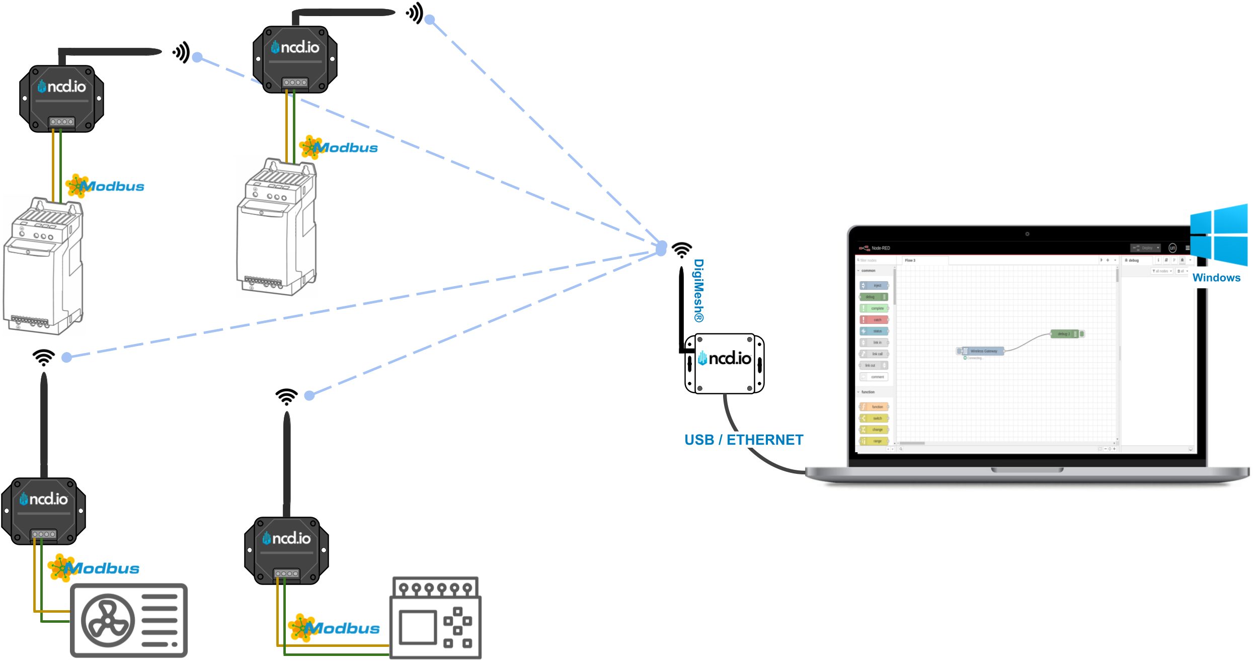 NCD Modbus RTU Node-RED Flow Example Modem