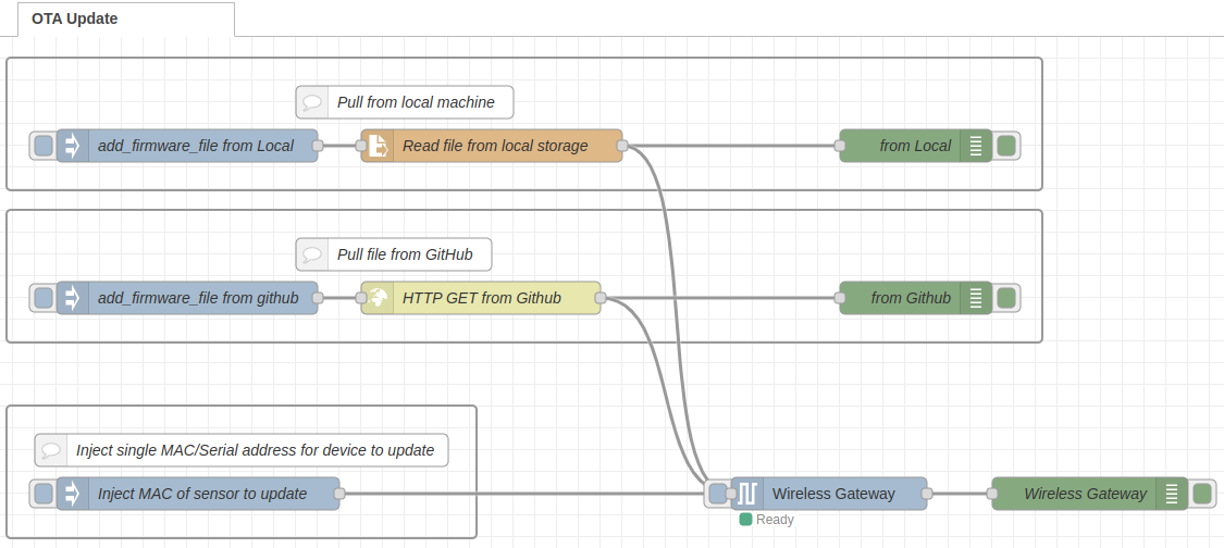 NCD Firmware update node-red Flow