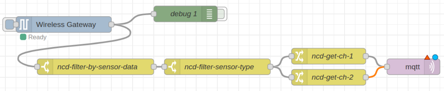 Node-RED Adding MQTT out node to workspace flow