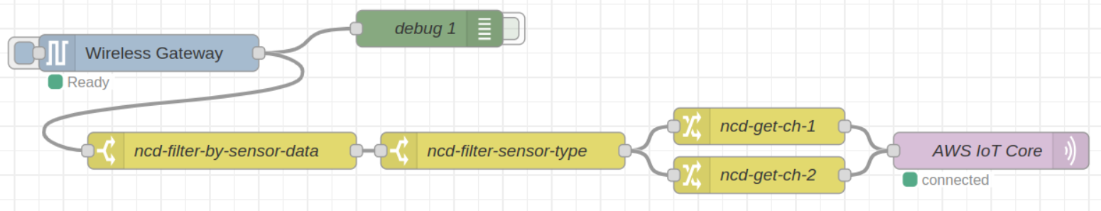 Node-RED AWS IoT Core MQTT Final Flow