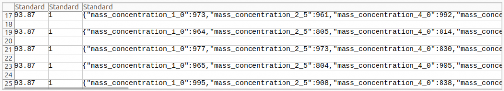 NCD Air Quality CO2 Particulate Matter Sensor Dashboard open CSV File