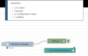 CO2 Temperature Humidity Sensor Node-RED Dashboard - NCD.io