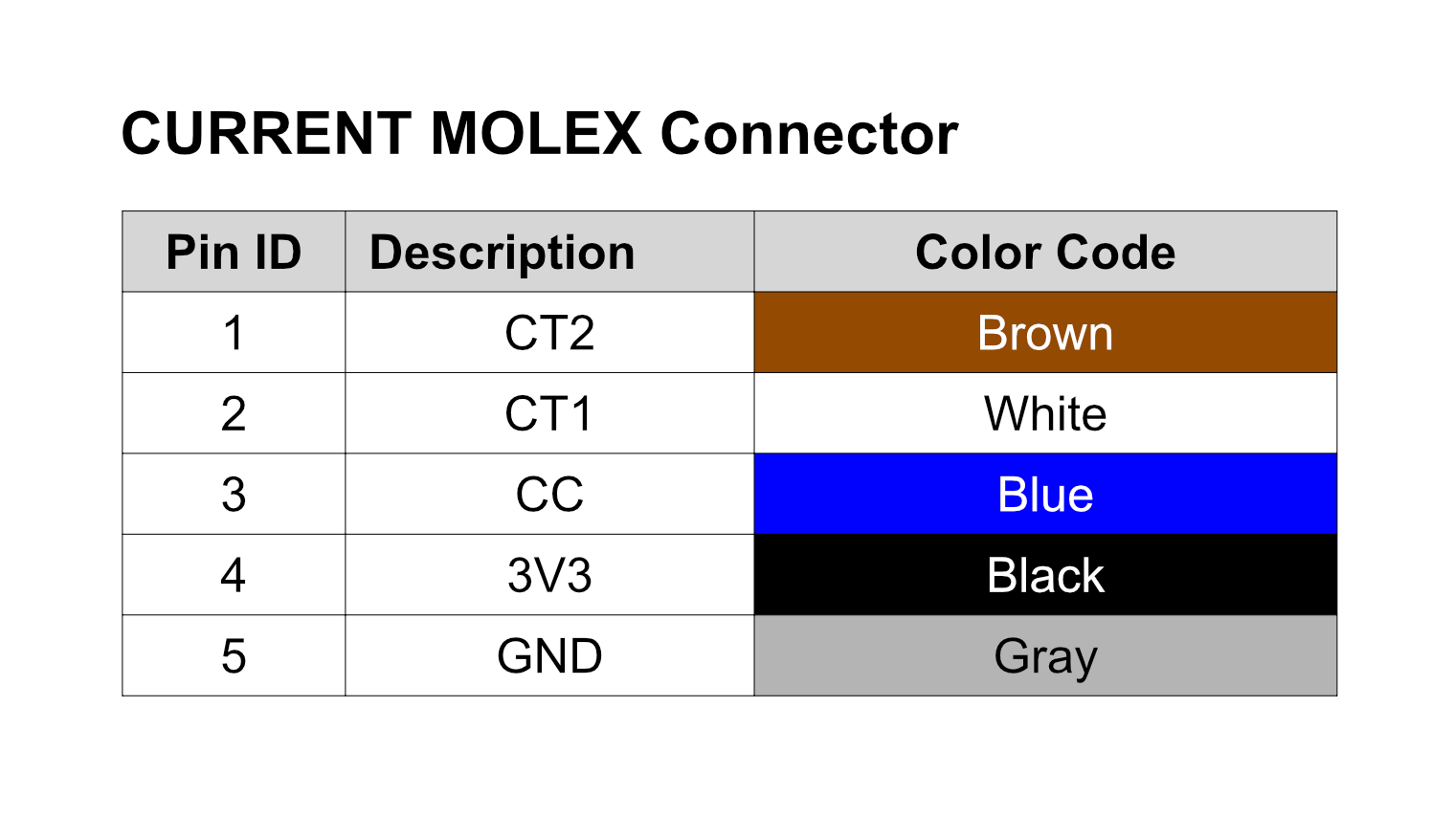 Machine Control Benchmark Pin Machine Up Time Monitor Datasheet - NCD.io