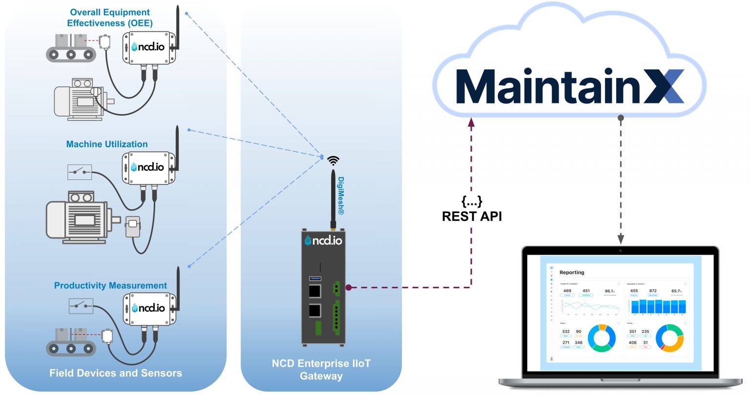Ncd Router Guide to NCD Sensor and MaintainX Connectivity - NCD.io