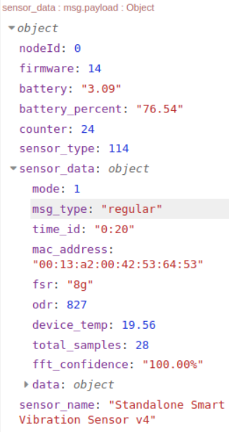 NCD Sensor Data Regular Time Domain (Raw) Data