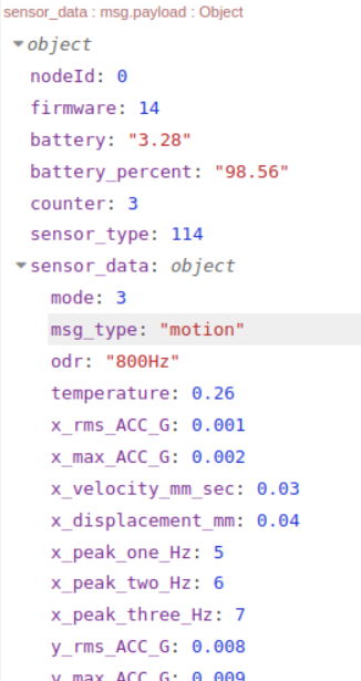 NCD Sensor Data Motion Processed