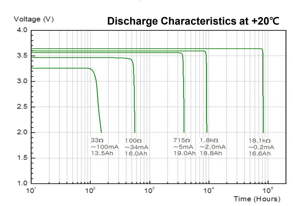 Battery Life calculator 