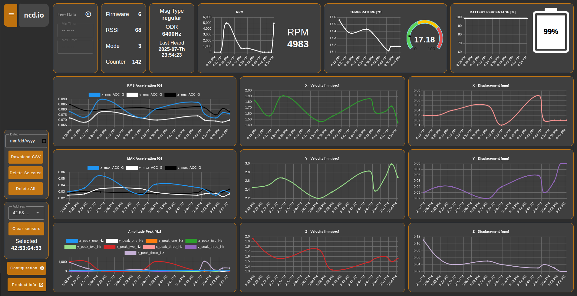 NCD Vibration gen4 Node-RED Dashboard