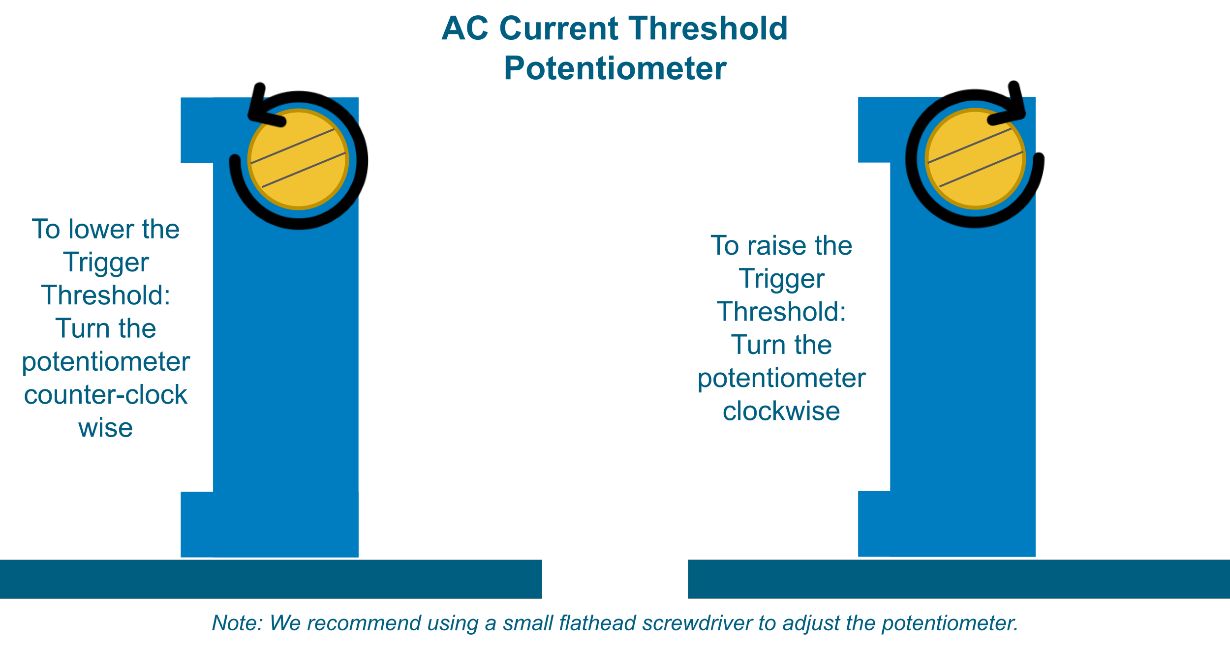 AC Current Threshold Potentiometer