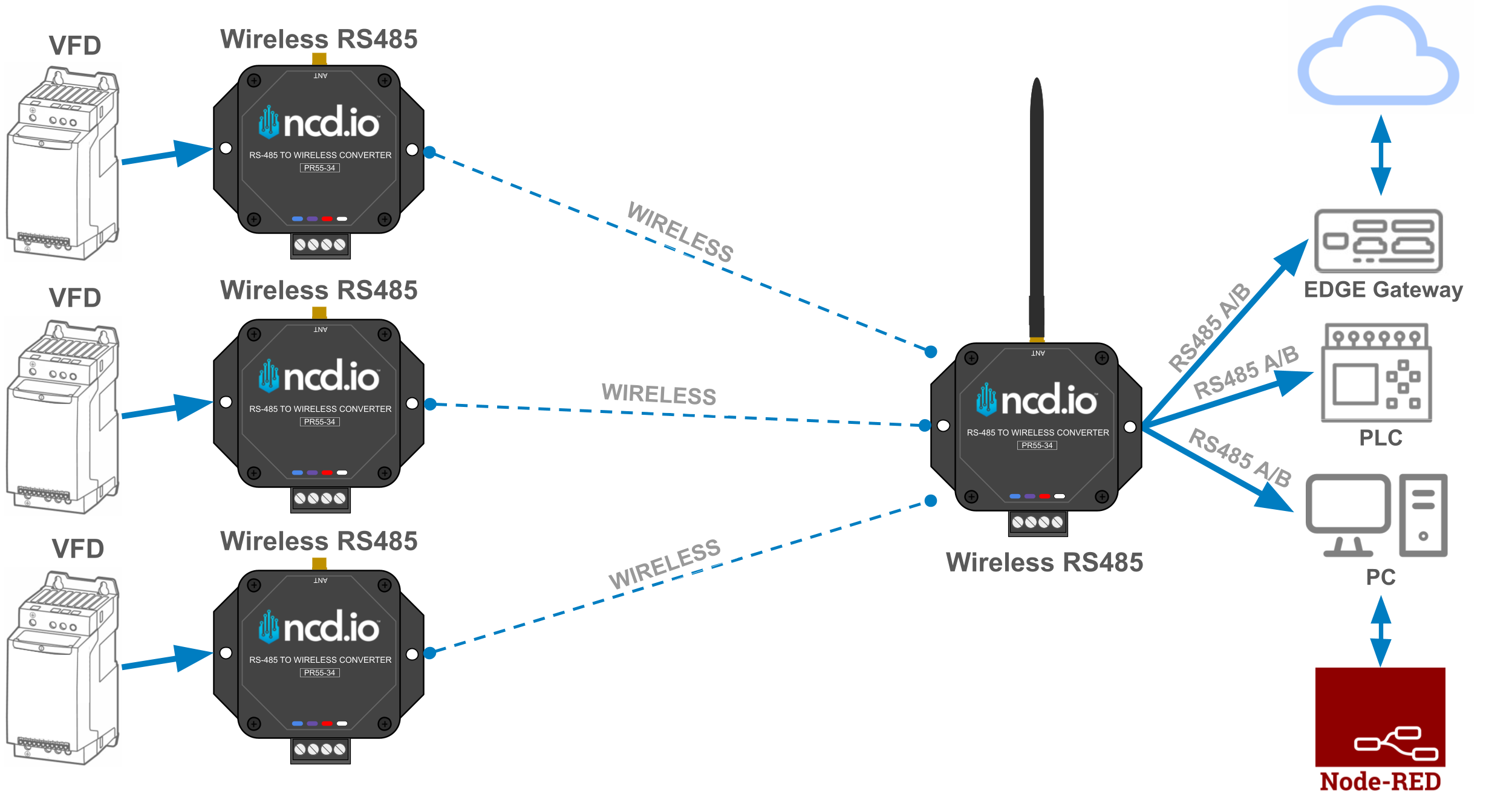NCD VFD Wireless RS485