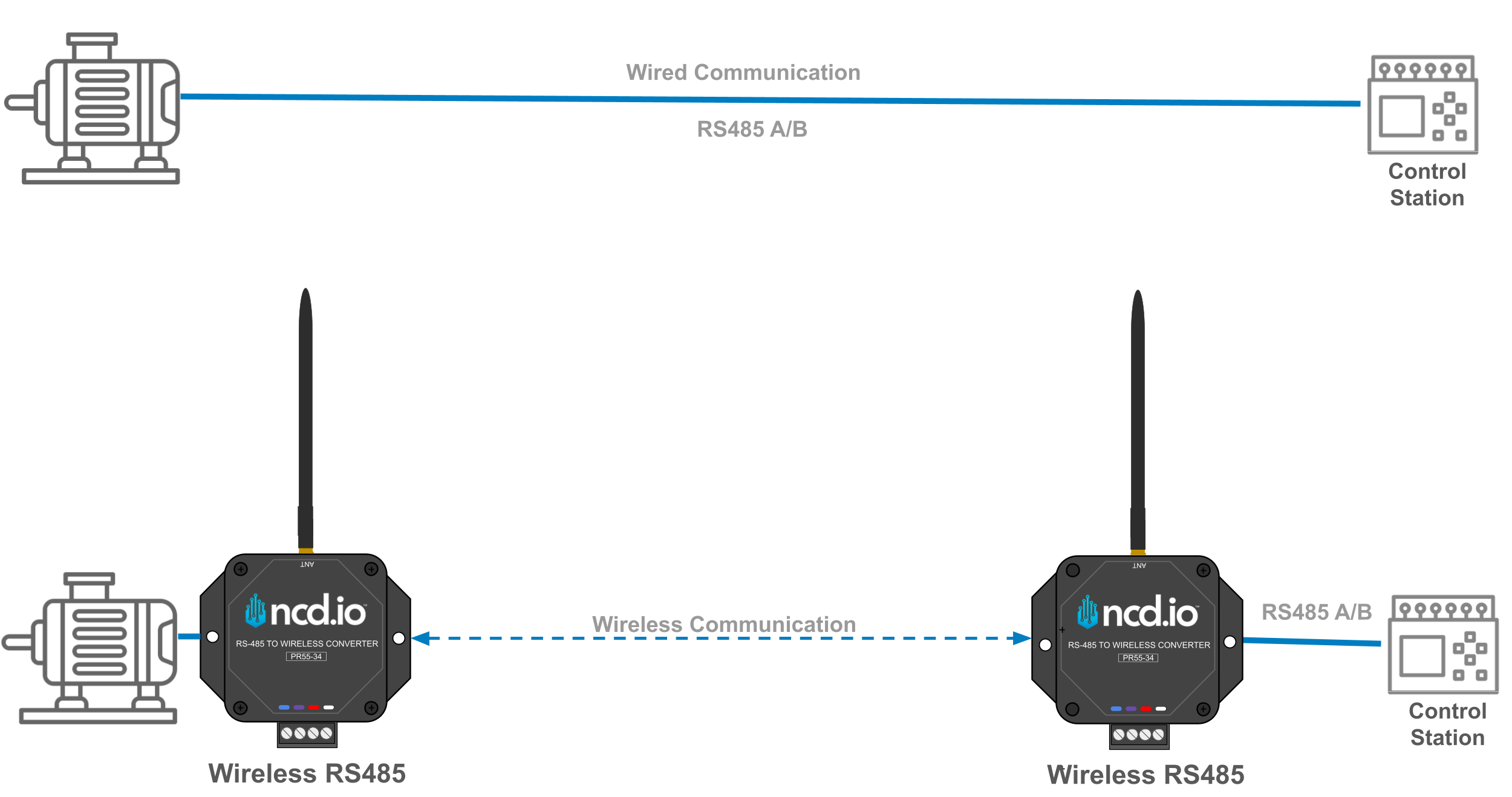 NCD VFD Wireless RS485