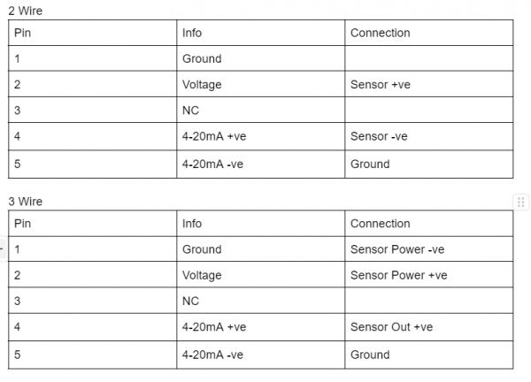 Industrial IoT Long Range Wireless 4-20mA Current Receiver Sensor